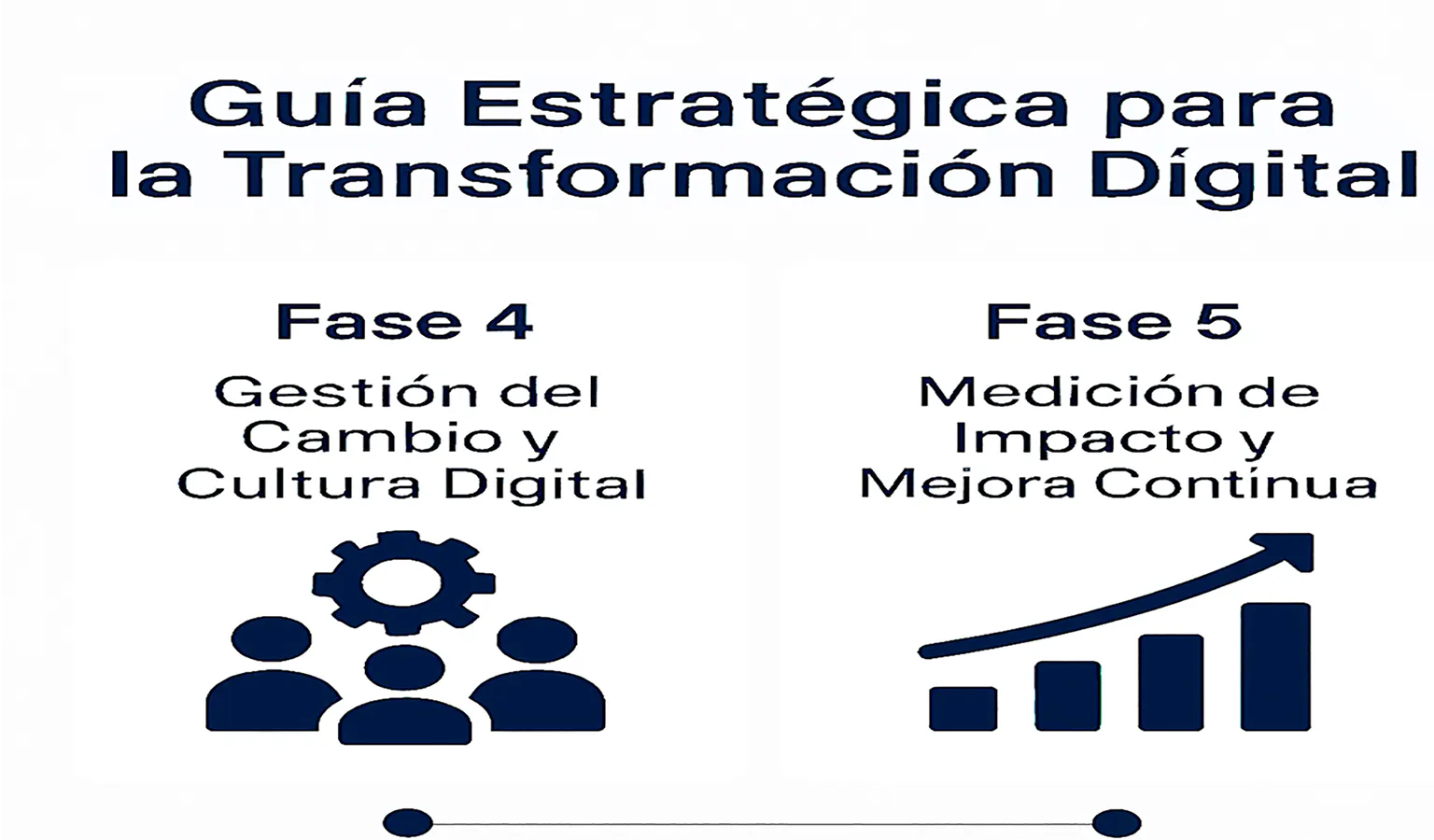 transformacion digital, estrategia digital, innovacion tecnologica, modernizacion empresarial, consultoria, asesoria, paginas web, software a medida, soporte tecnico, redes de computadoras