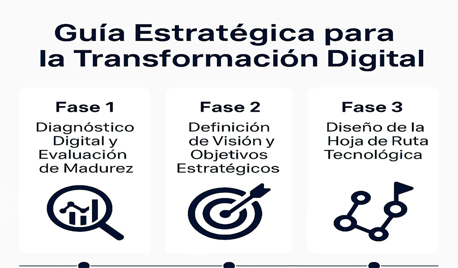 transformacion digital, estrategia digital, innovacion tecnologica, modernizacion empresarial, consultoria, asesoria, paginas web, software a medida, soporte tecnico, redes de computadoras